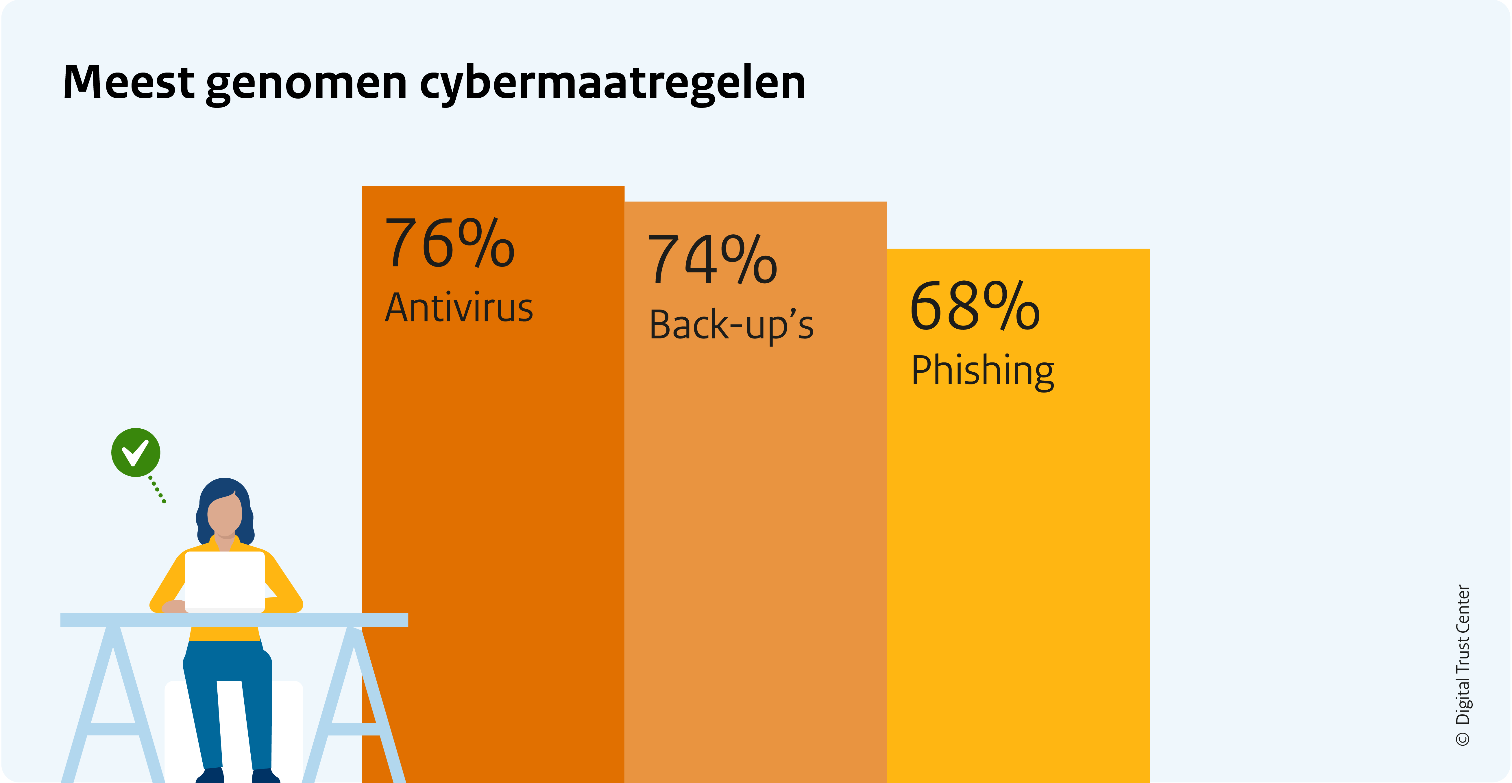 Top 3 cybermaatregelen